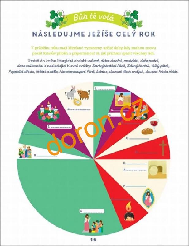 Vše, co potřebuji znát k prvnímu svatému přijímání