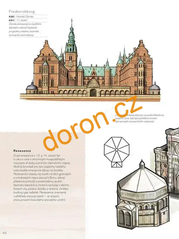 Podoby architektury