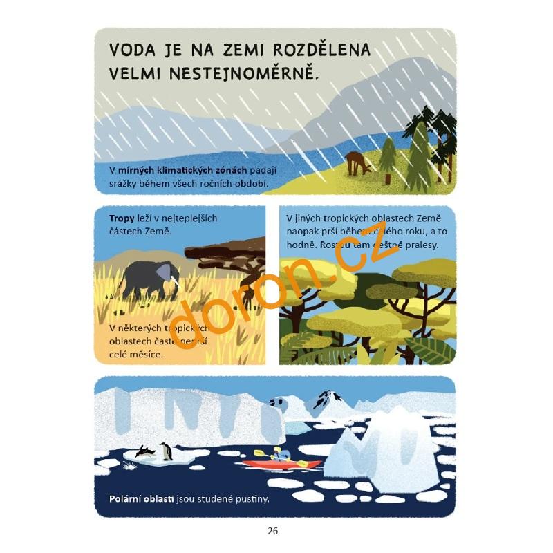 Bez vody to nejde! Encyklopedie pro školáky 
