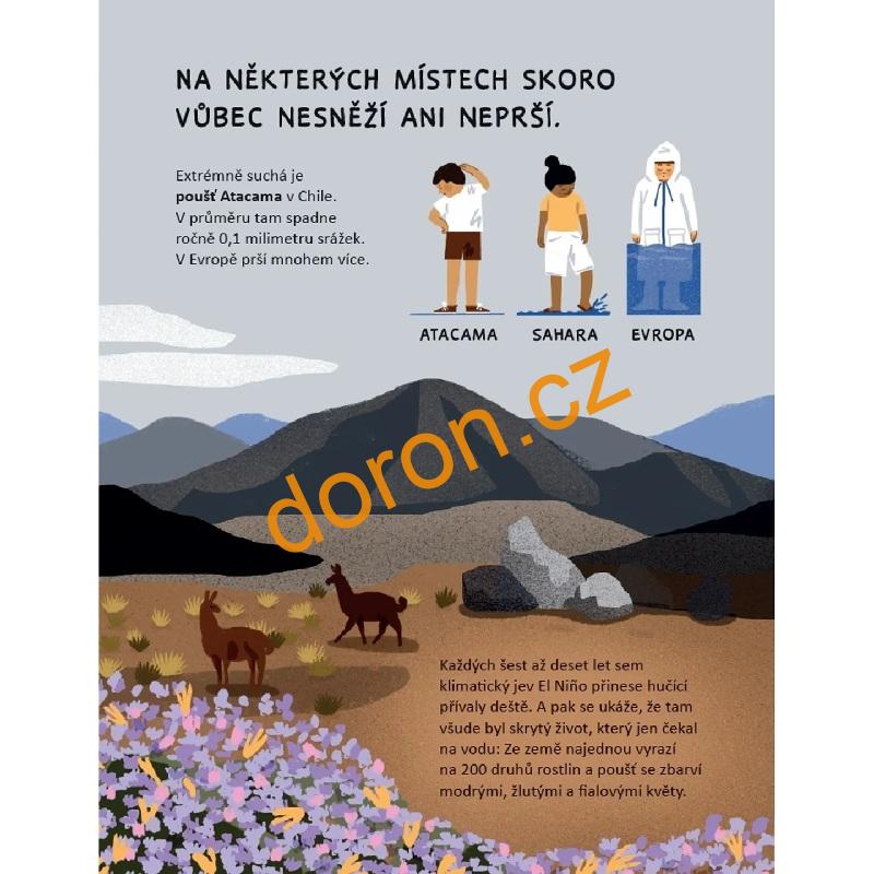 Bez vody to nejde! Encyklopedie pro školáky 